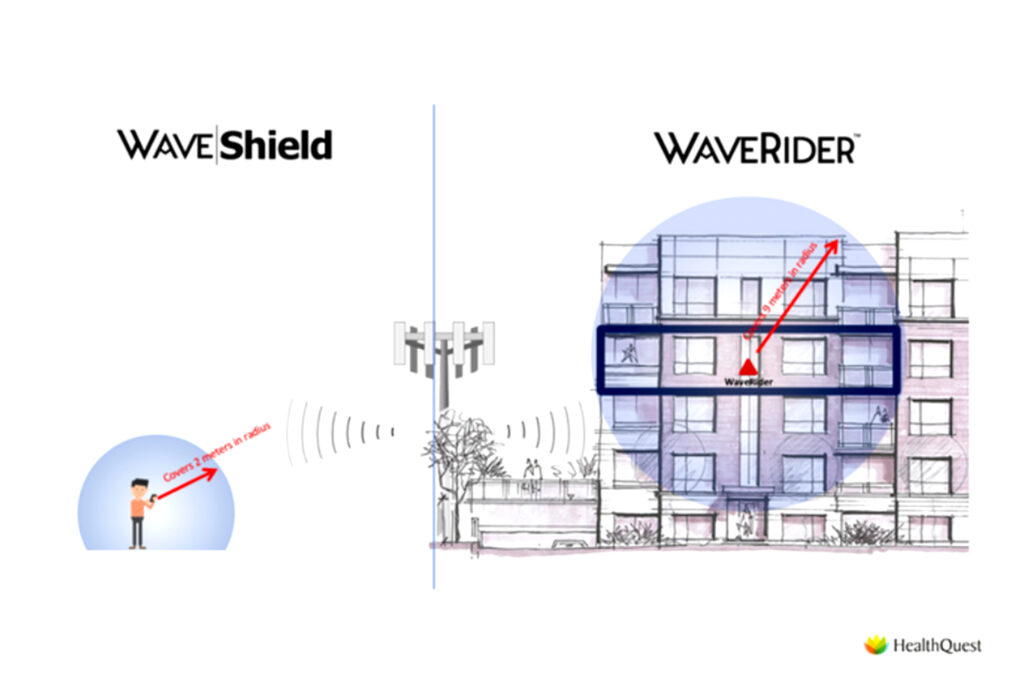 WaveShield WaveRider Coverage